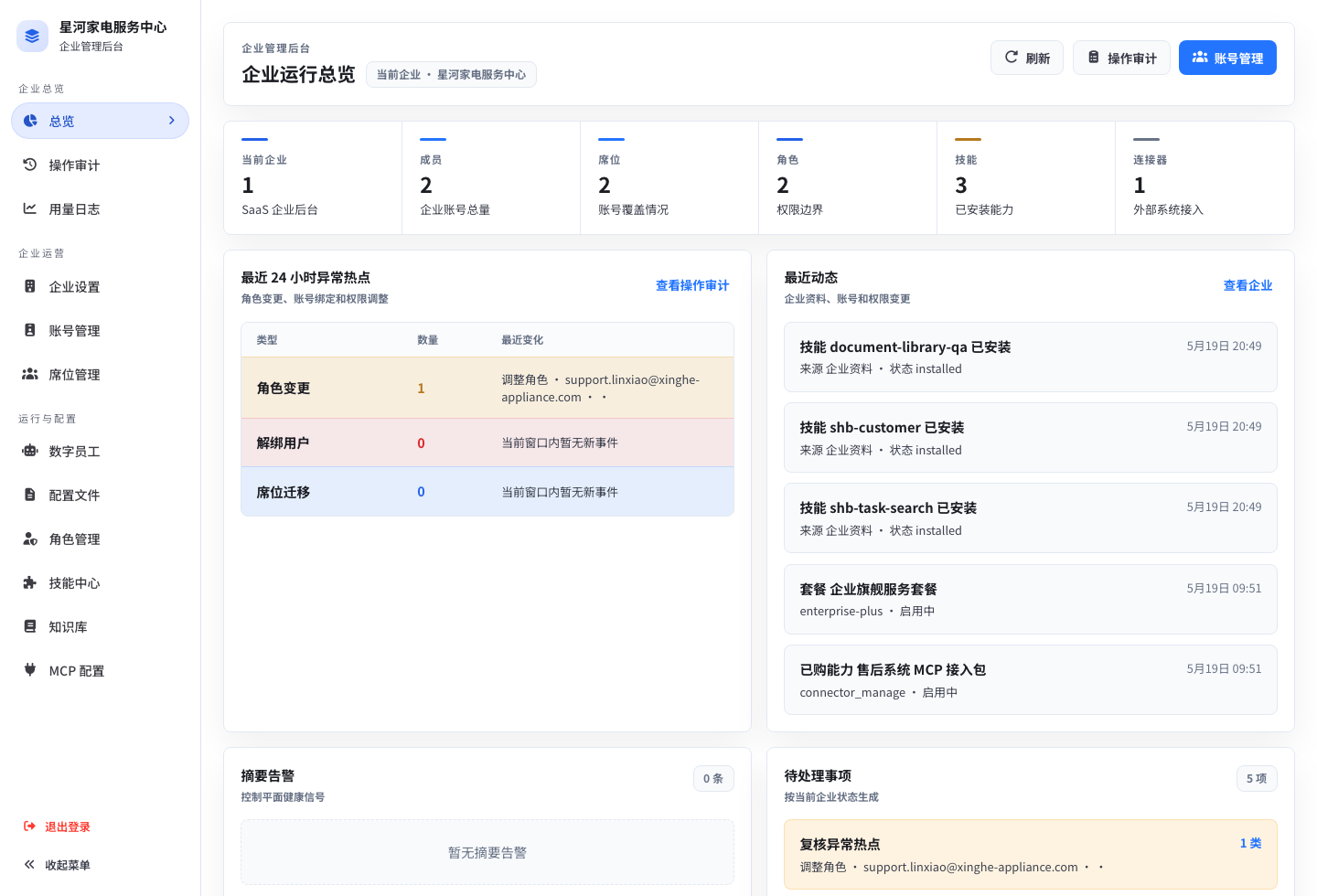 企业后台总览